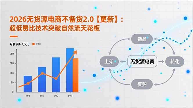 『精品课程』2026无货源电商不备货2.0『更新』：超低费比技术突破自然流天花板，单店月利润1-3万元-智扬星海